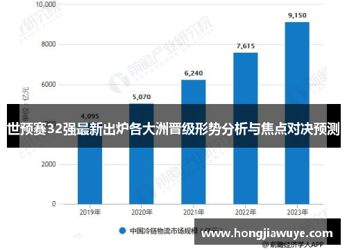 世预赛32强最新出炉各大洲晋级形势分析与焦点对决预测
