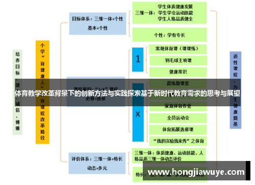 体育教学改革背景下的创新方法与实践探索基于新时代教育需求的思考与展望