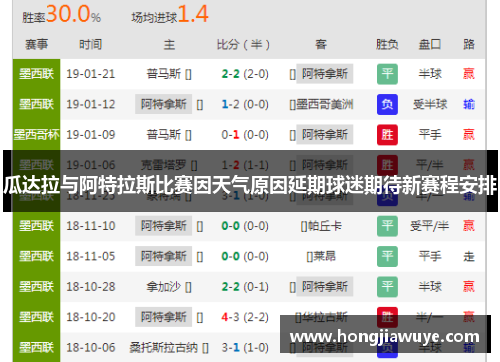 瓜达拉与阿特拉斯比赛因天气原因延期球迷期待新赛程安排